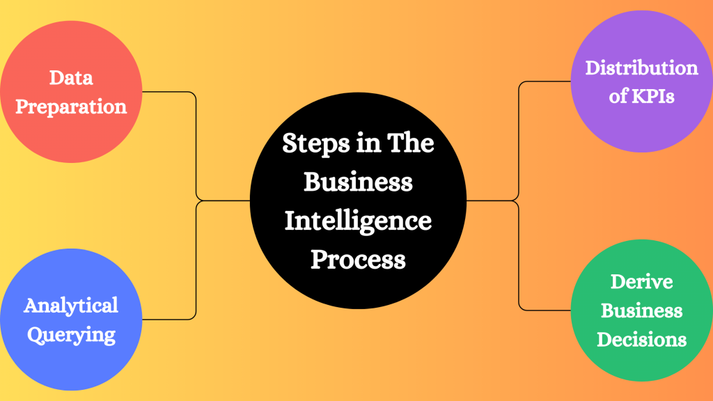 Transforming Enterprises with Icon Resources’ BI Expertise