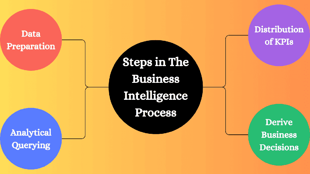 Transforming Enterprises with Icon Resources BI Expertise