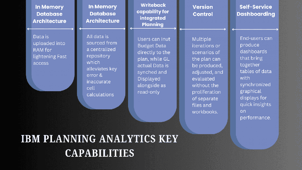 Drive growth with top business analytics partner
