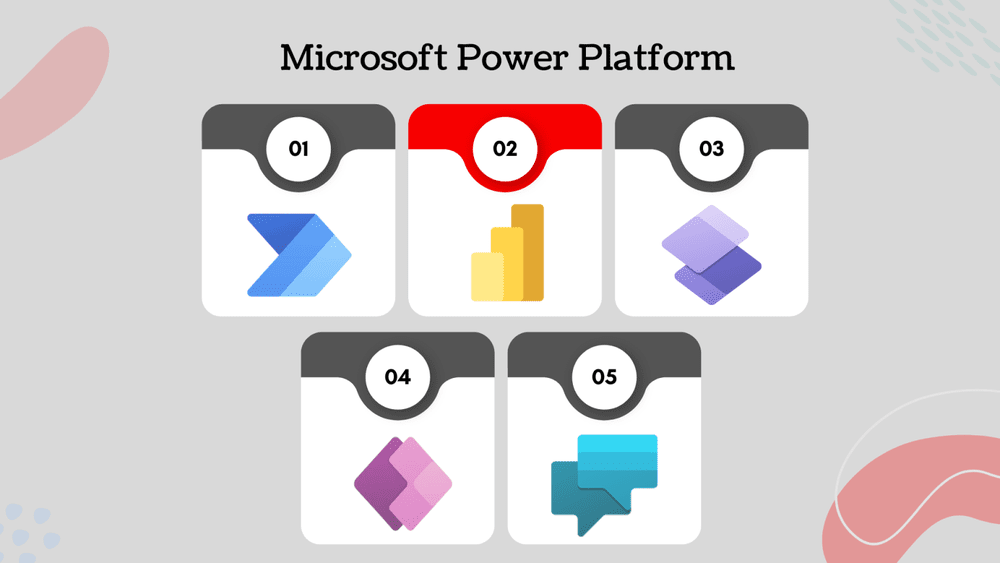 Power Platform - Transform Automation with Low-Code